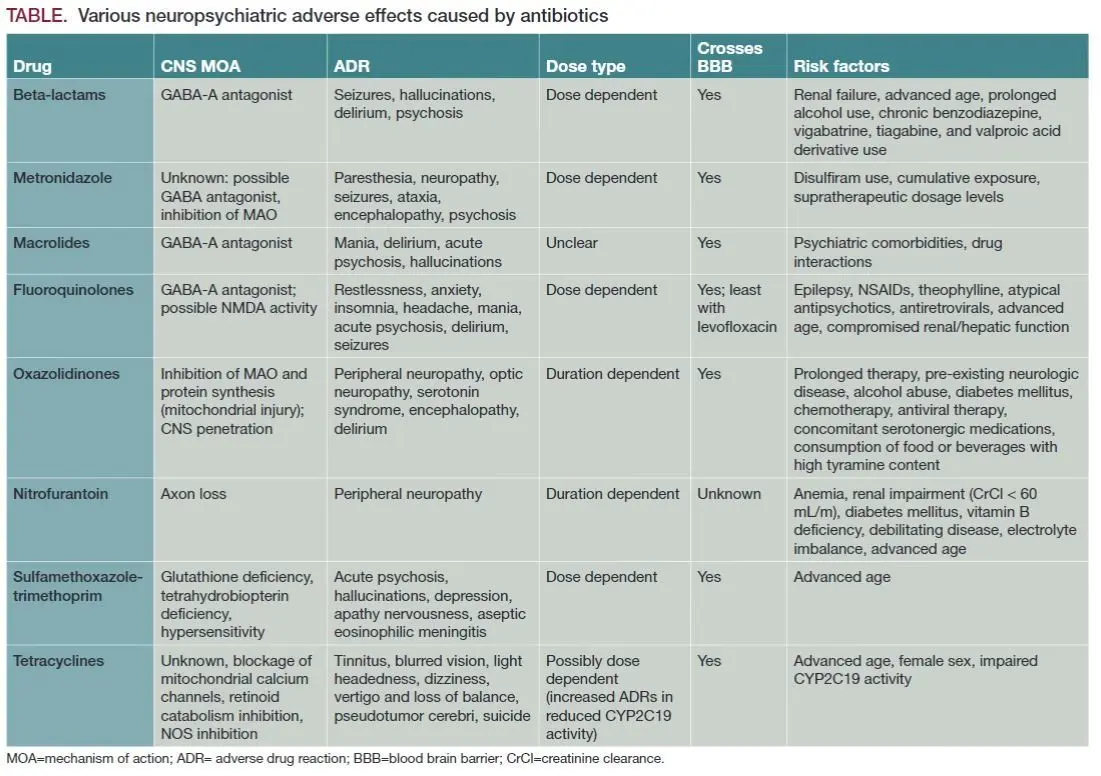 Antibiotics &#8211; types, action, use and side effects [EXPLAIN]