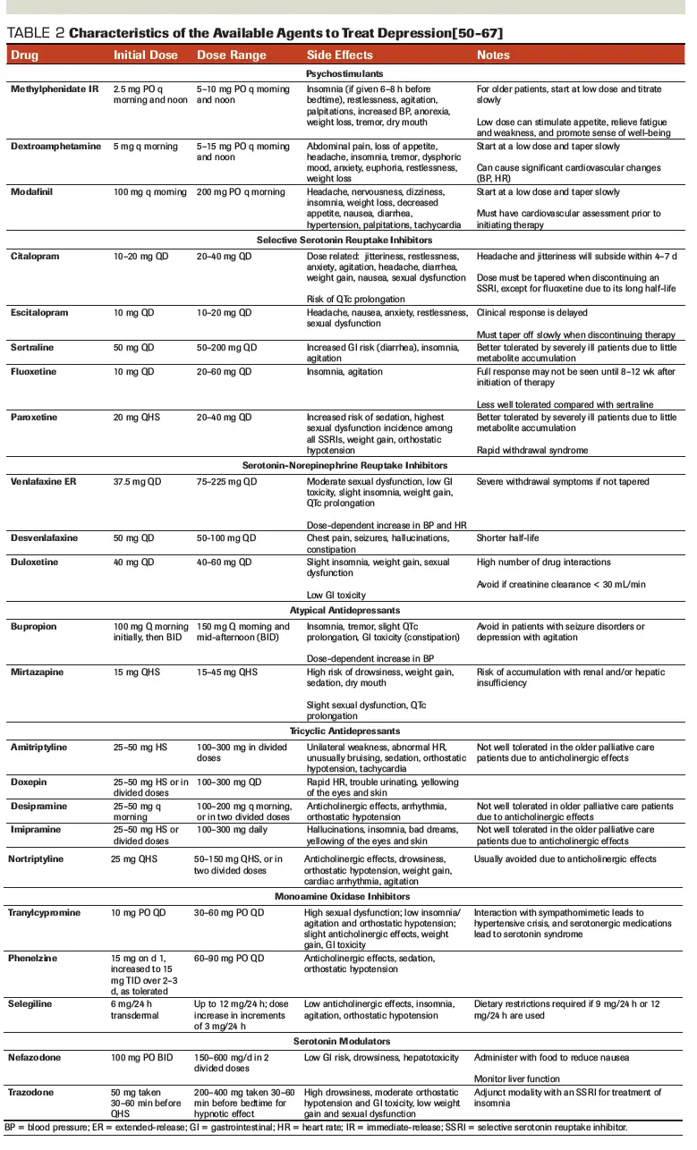Antidepressants harm cancer patients