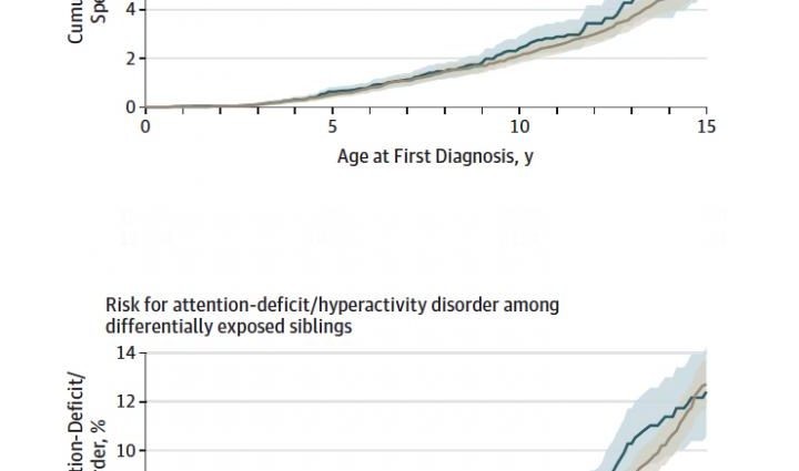 Antidepressants in pregnancy are at risk of autism