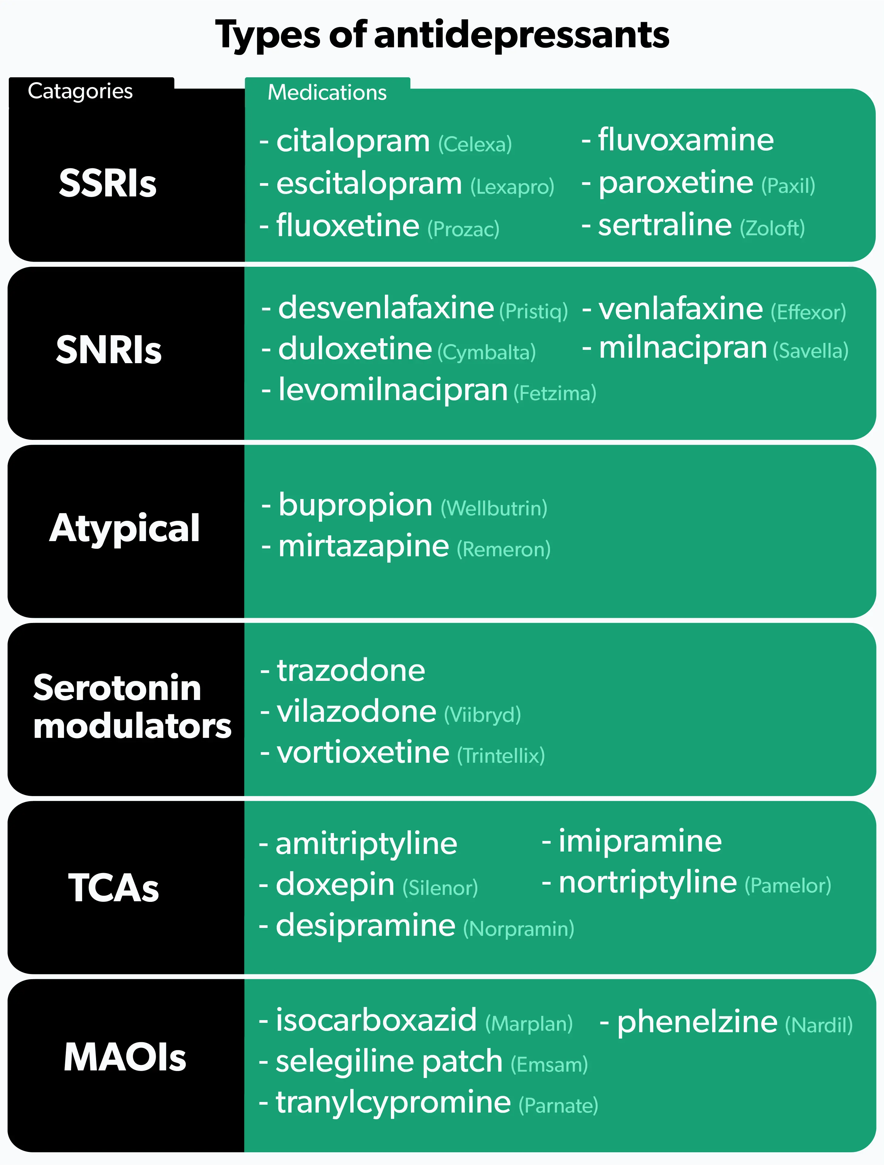 Antidepressants &#8211; types, indications and side effects. Antidepressants and alcohol