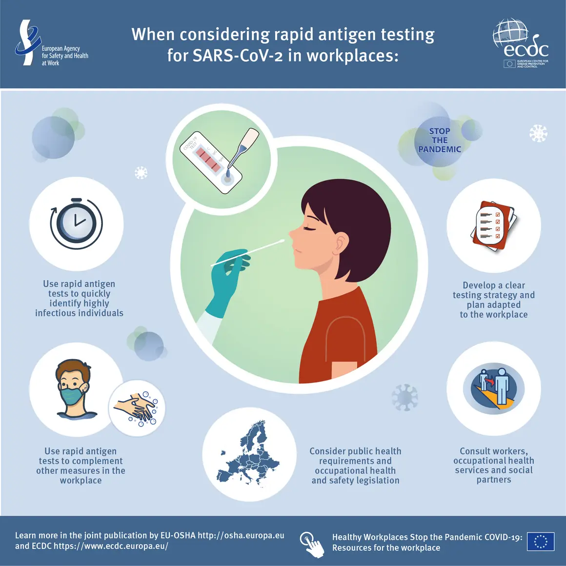 Antigen tests in the diagnosis of COVID-19. Is it good idea?