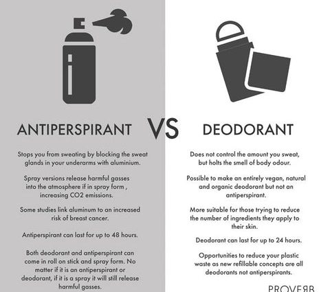 Antiperspirant &#8211; how does it work? Differences between chemical and natural antiperspirant (aluminum free)