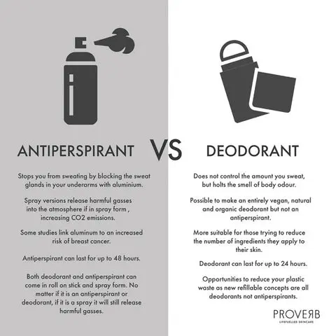 Antiperspirant &#8211; how does it work? Differences between chemical and natural antiperspirant (aluminum free)