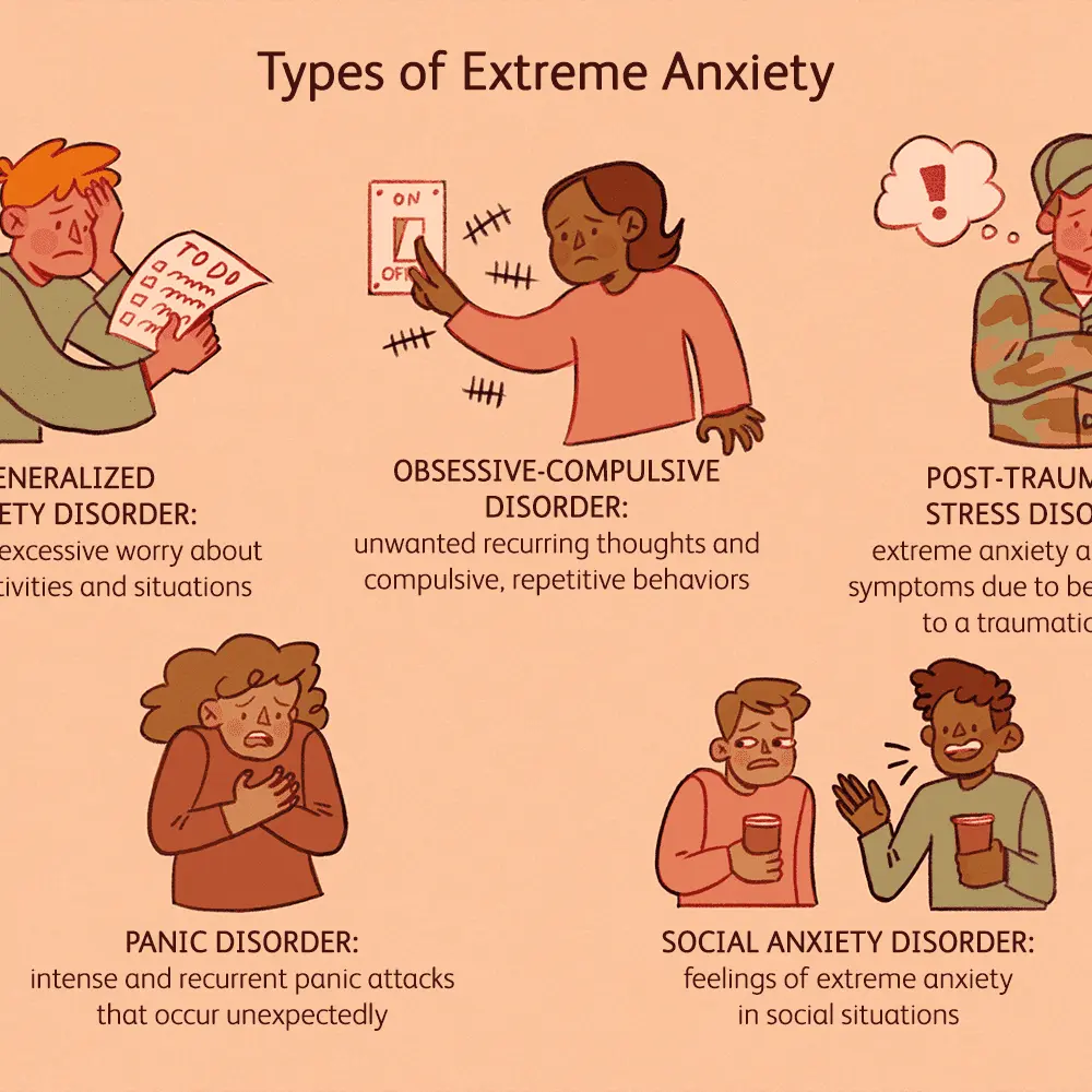 Anxiety and stress. The forms, symptoms, diagnosis and treatment of anxiety