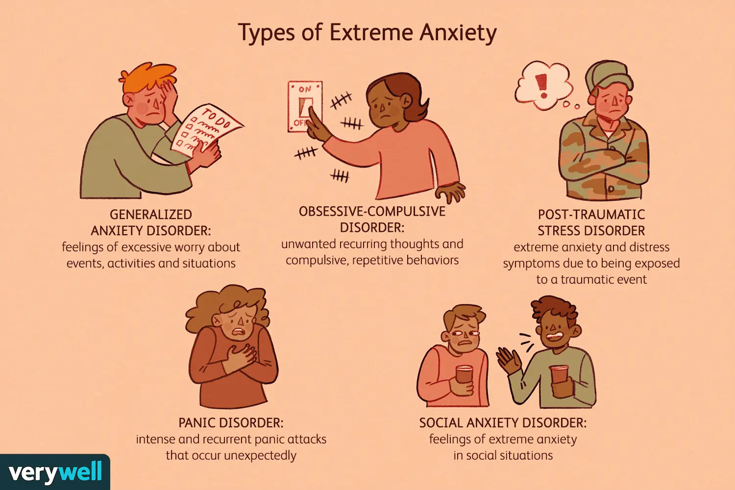 Anxiety states &#8211; occurrence and symptoms. What types of anxiety are there?