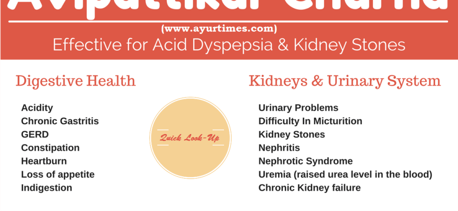 Apetizer &#8211; indications, contraindications, dosage