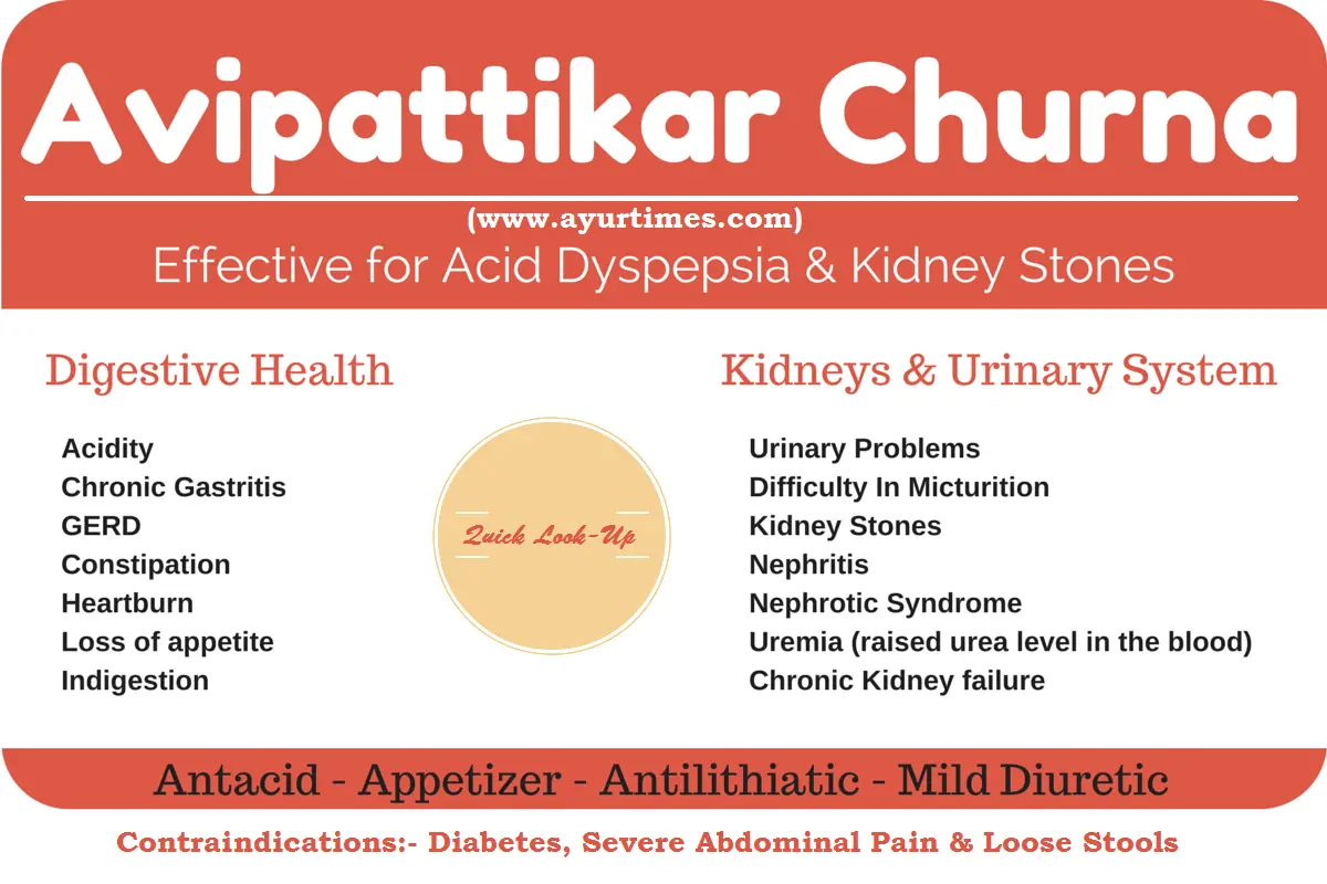 Apetizer &#8211; indications, contraindications, dosage