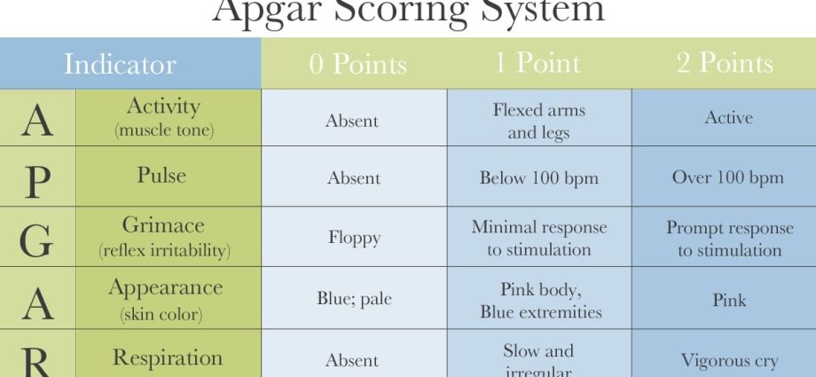 Apgar-asteikko – vastasyntyneen terveyden arviointi. Mitkä ovat mittakaavaparametrit?