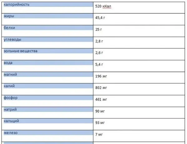 Apricot kernels: benefits and harms, contraindications, composition and calorie content + main areas of application of the product