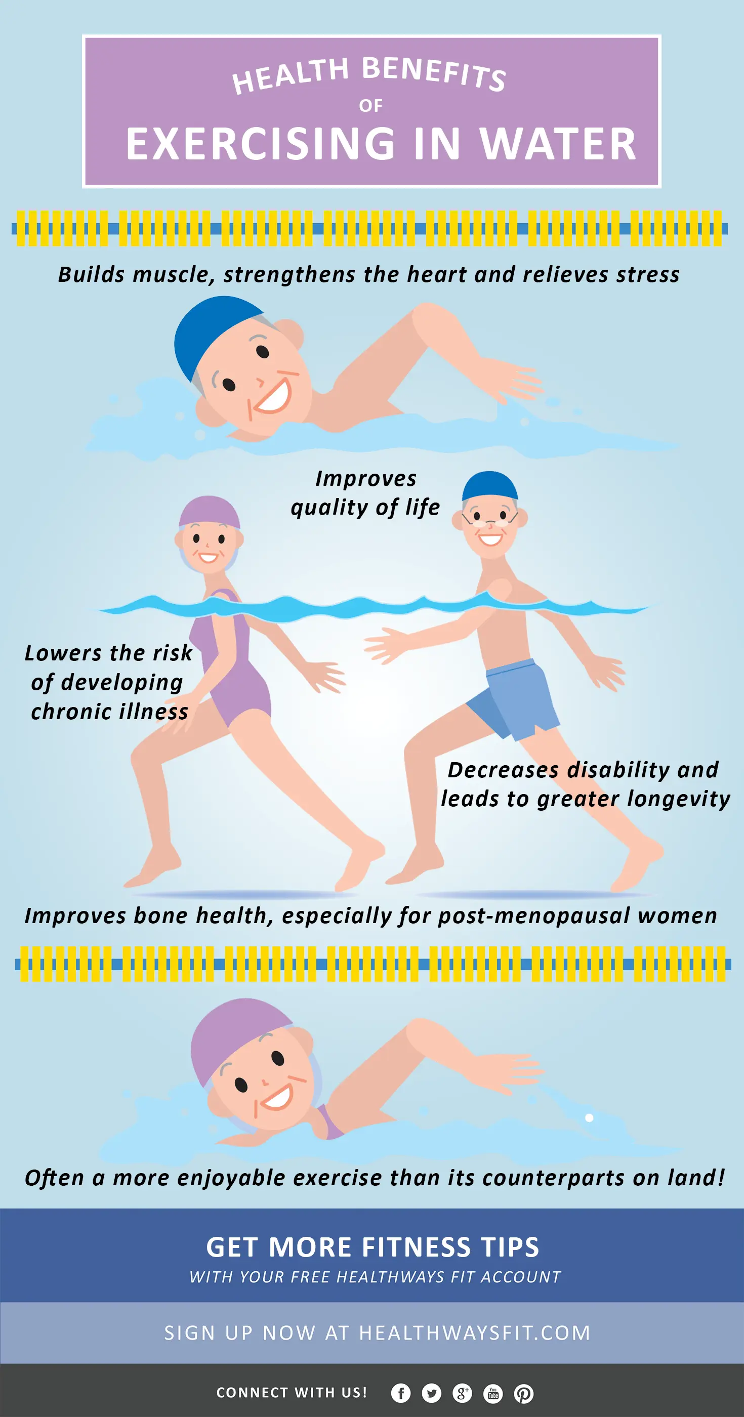 Aquaaerobics &#8211; health benefits and risks