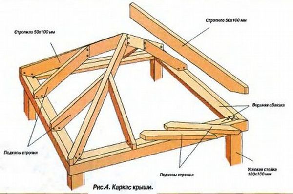 Arbor 4 by 4 with your own hands: how to build a wooden garden pavilion in the country, projects and drawings of various designs