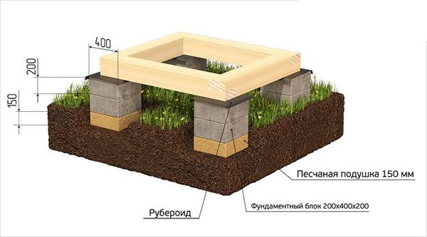 Arbor from a profile pipe: how to make a pavilion from a metal profile, drawing and assembly diagram of a simple welded structure