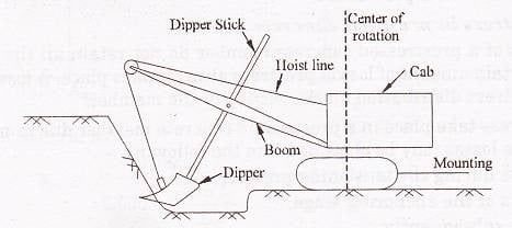 Archimedean shovel: principle of operation and application