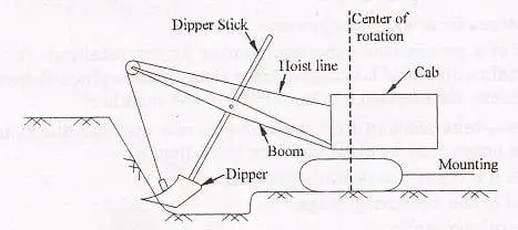 Archimedean shovel: principle of operation and application