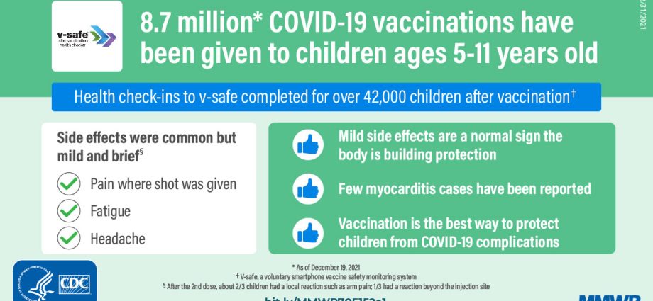 Are COVID-19 Vaccines Safe for Children? There are data on adverse reactions