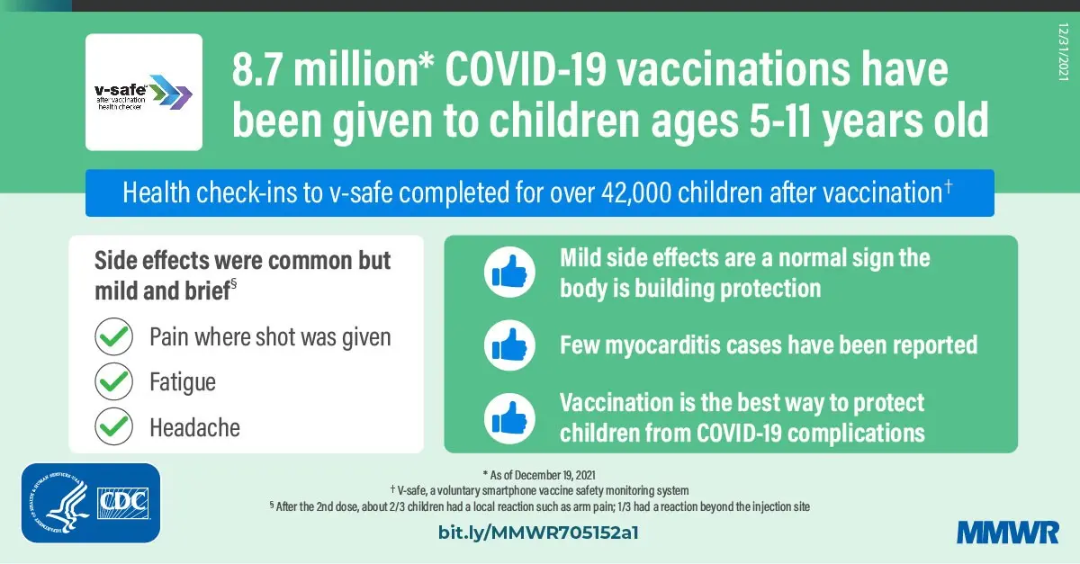 Are COVID-19 Vaccines Safe for Children? There are data on adverse reactions