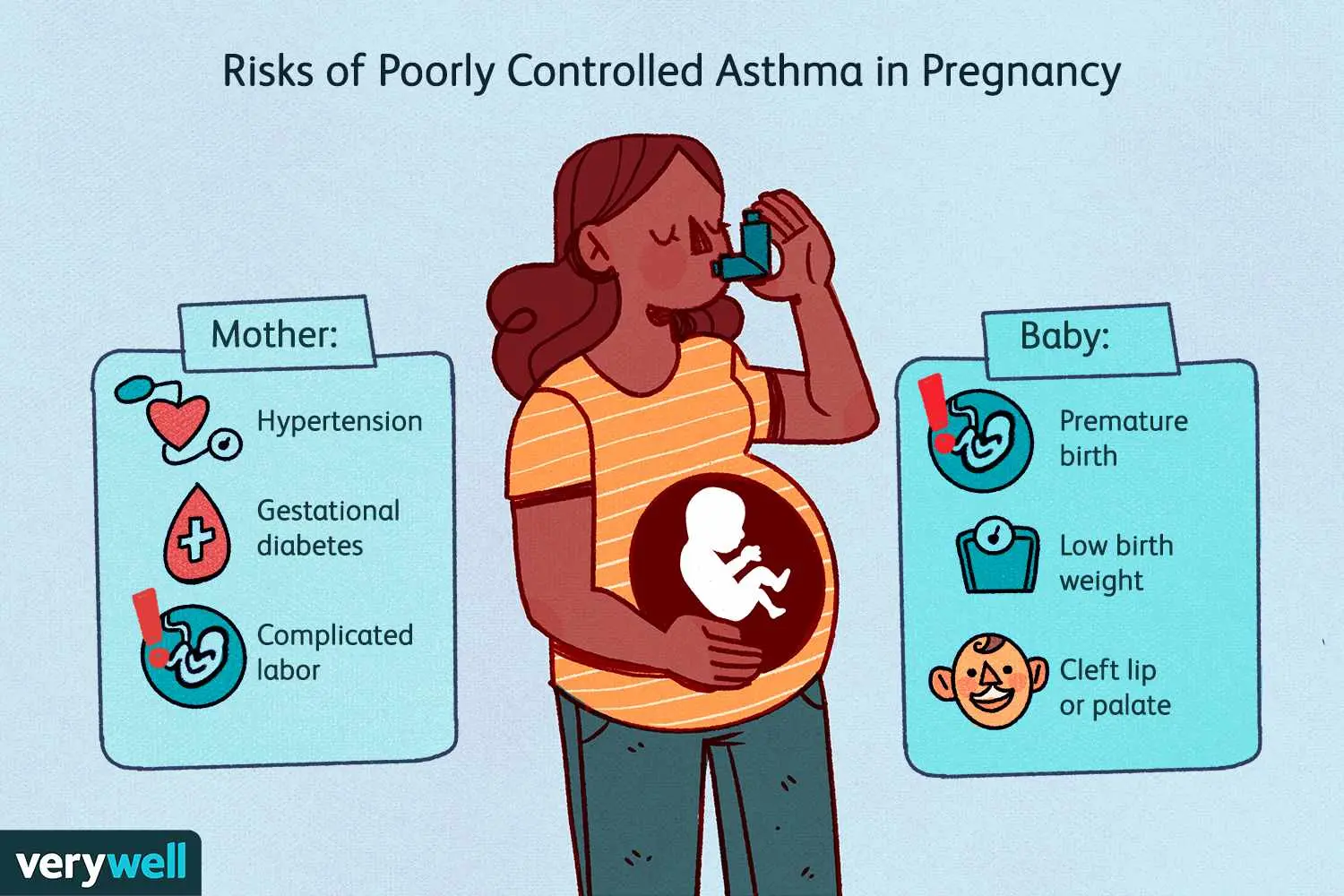 Are inhalations during pregnancy safe?