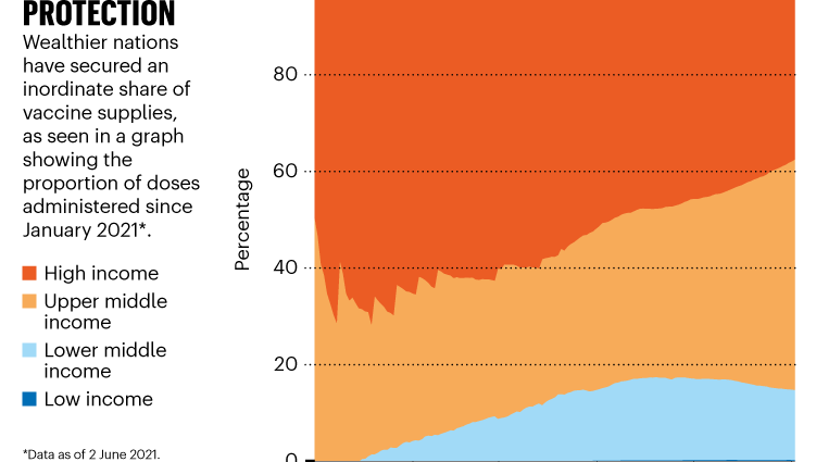 Are vaccinations effective in the UK? Initial data are optimistic