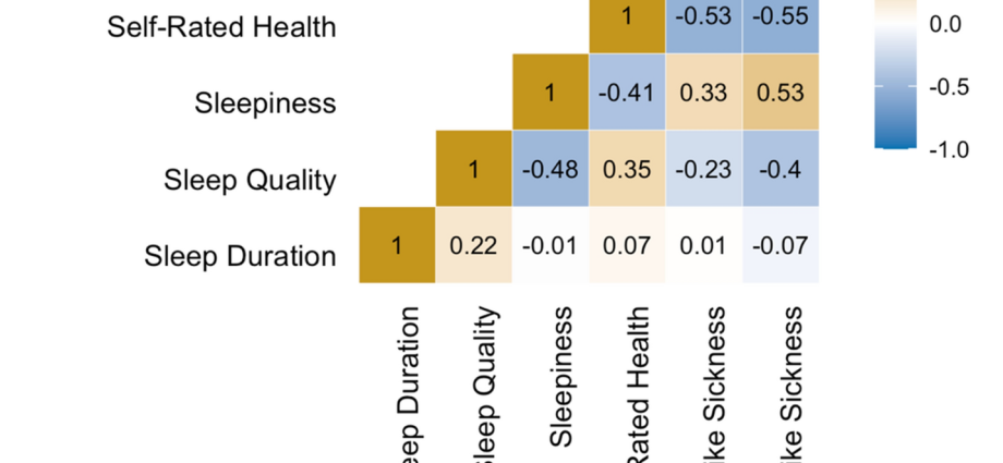 Are we able to make up for the lack of sleep? Research results of Polish scientists