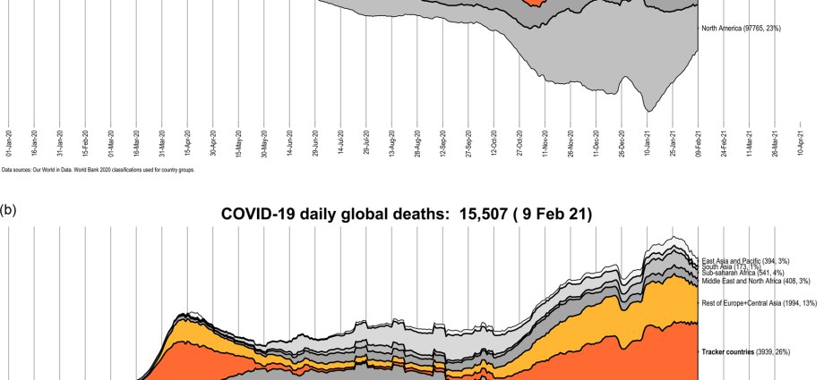 Are we dealing with a second wave of COVID-19 in Europe?