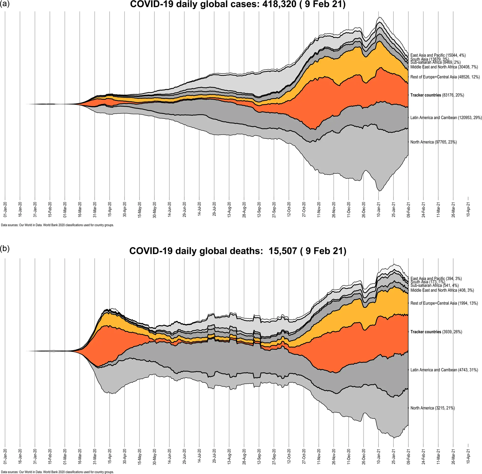 Are we dealing with a second wave of COVID-19 in Europe?