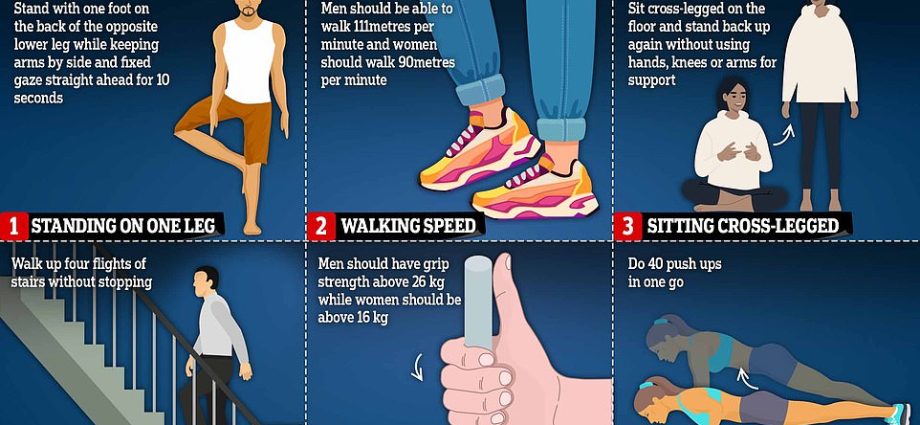 Are you at risk of premature death? Six easy ways to find out