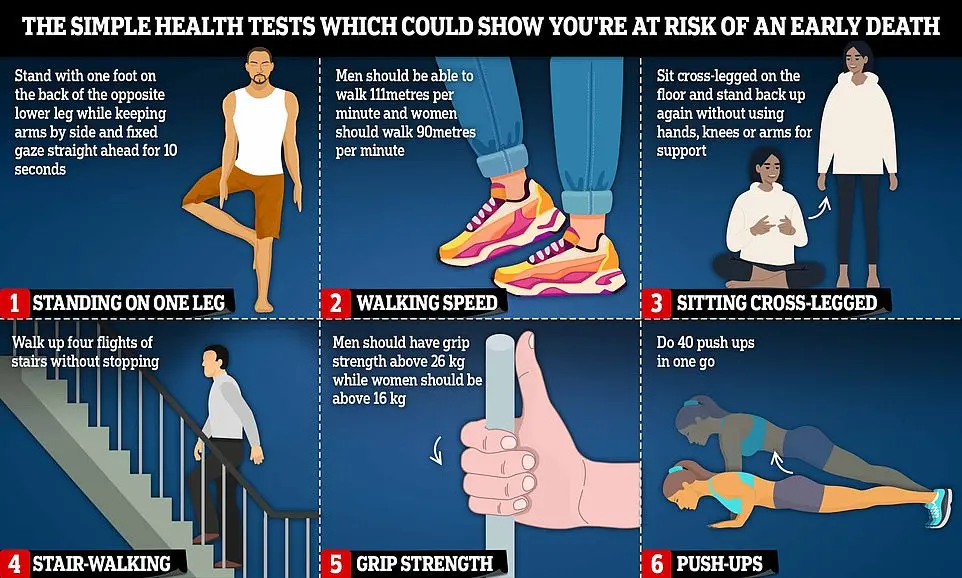 Are you at risk of premature death? Six easy ways to find out