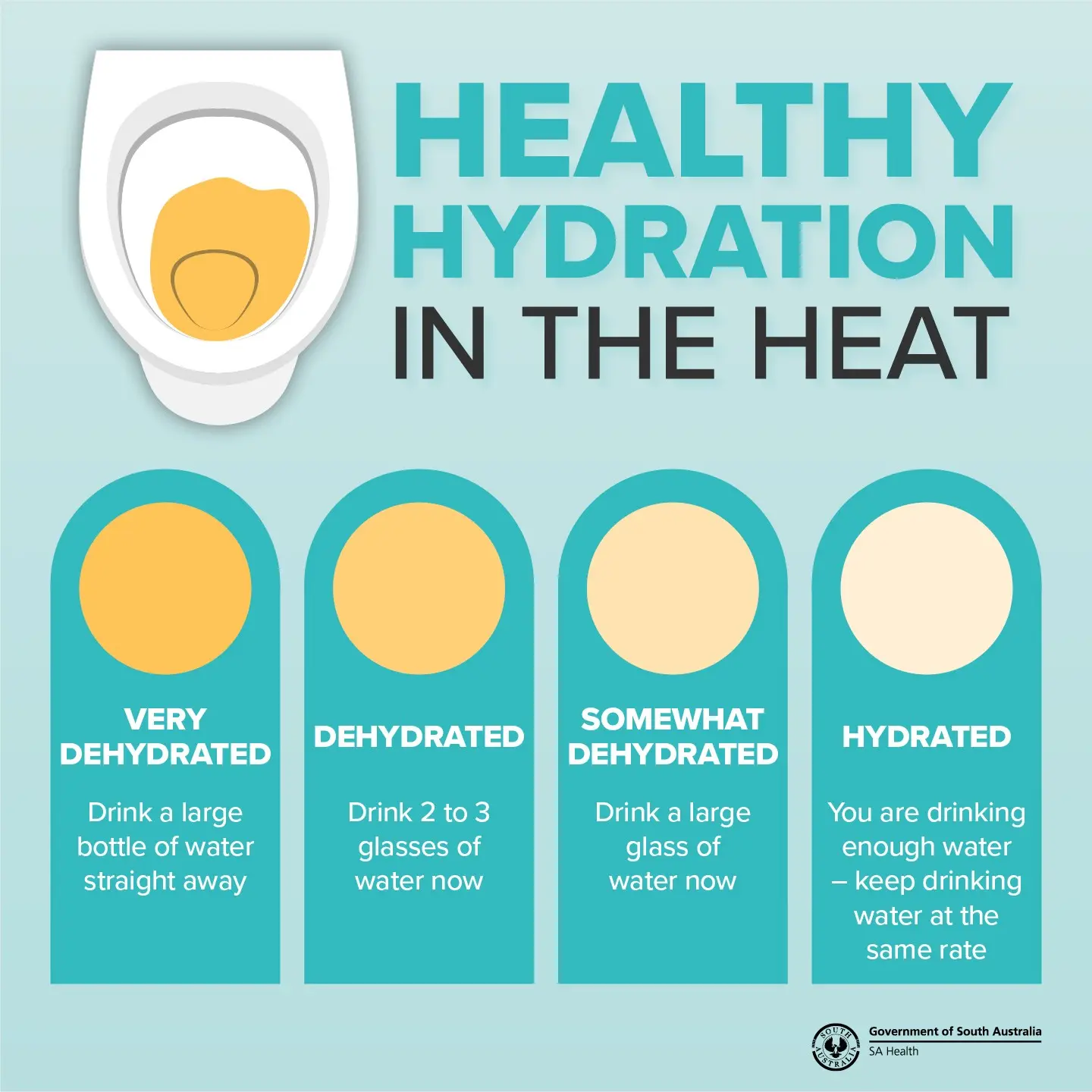 Are you drinking enough water? Check