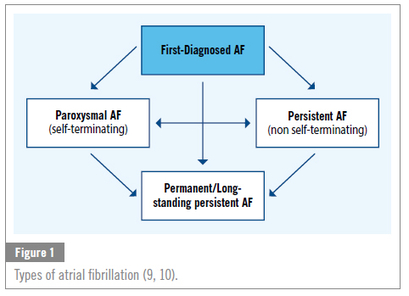 Arrhythmia and competitive sport