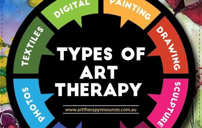 Art therapy &#8211; what is it? Types of art therapy