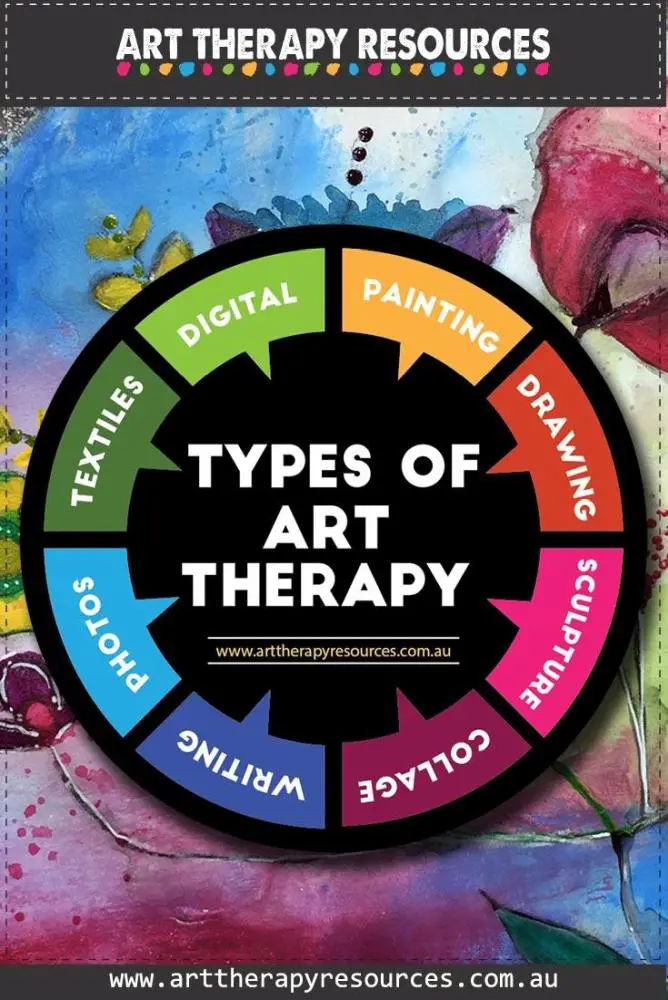 Art therapy &#8211; what is it? Types of art therapy