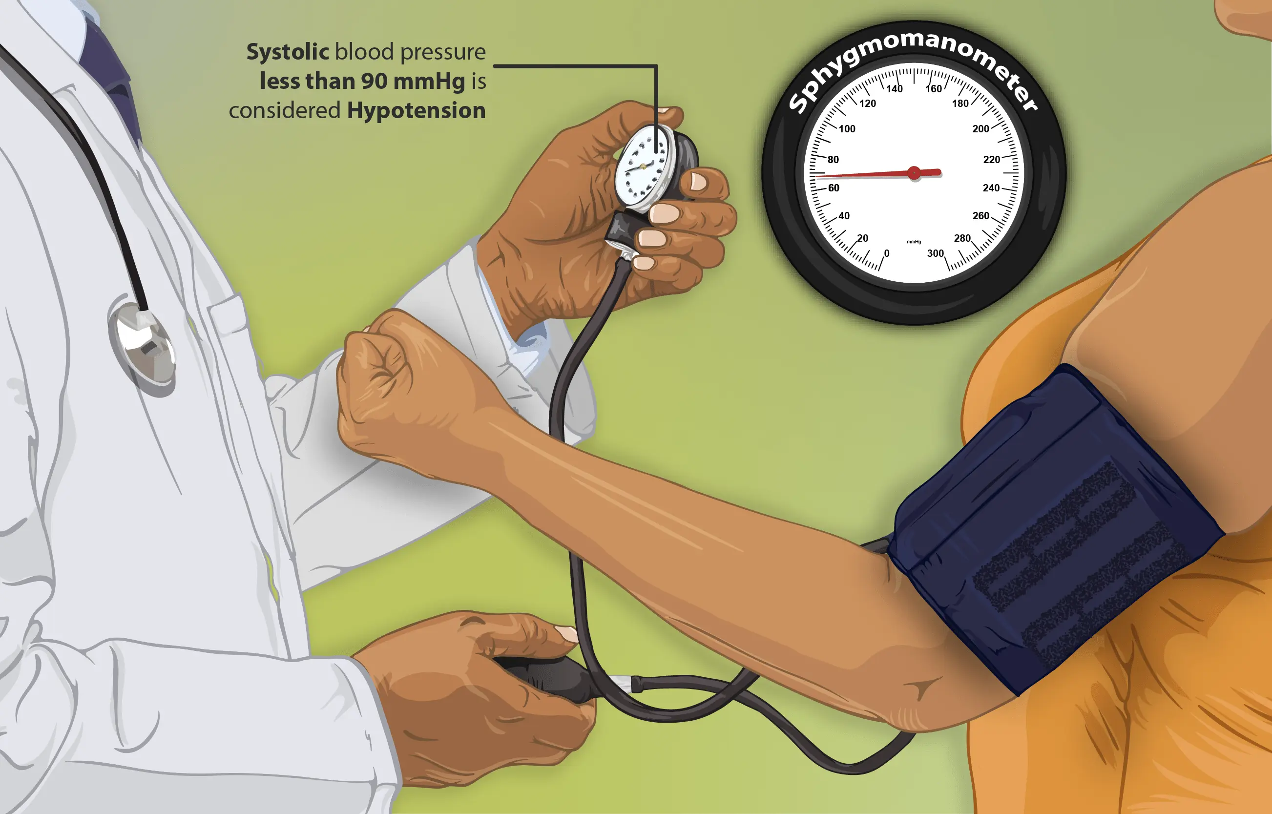 Arterial hypotension