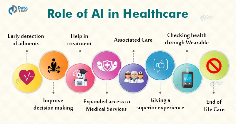 Artificial intelligence in the service of health