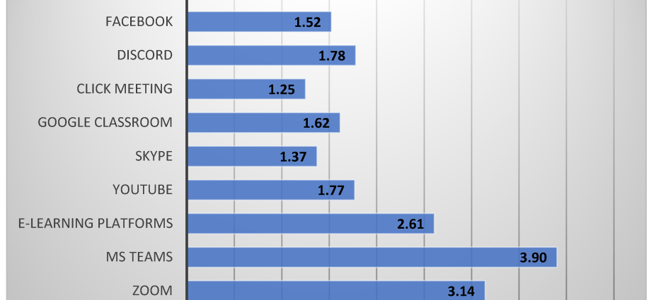 As if all of Gliwice died out. We know the actual number of victims of the pandemic