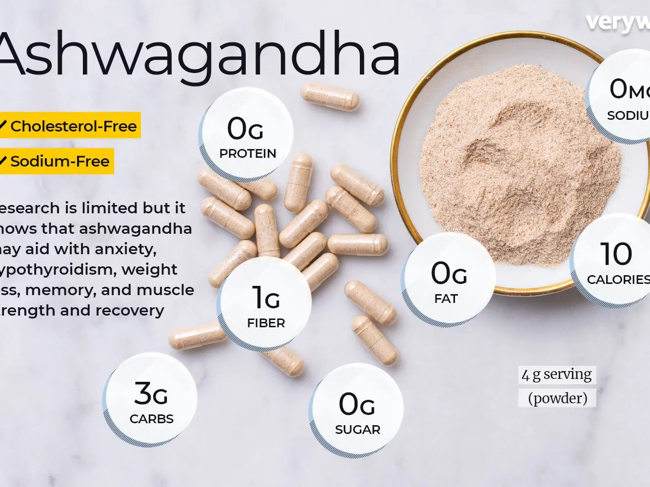 Ashwagandha &#8211; how does it work and what does it help for?