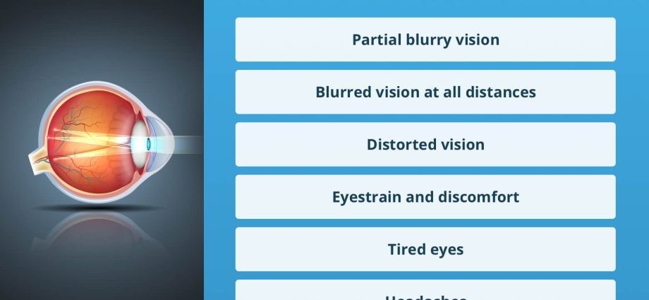 Astigmatism &#8211; causes, symptoms, astigmatism test, treatment [EXPLAINED]