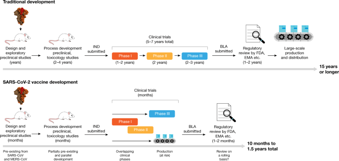 AstraZeneca. WHO recommends further vaccination with this preparation