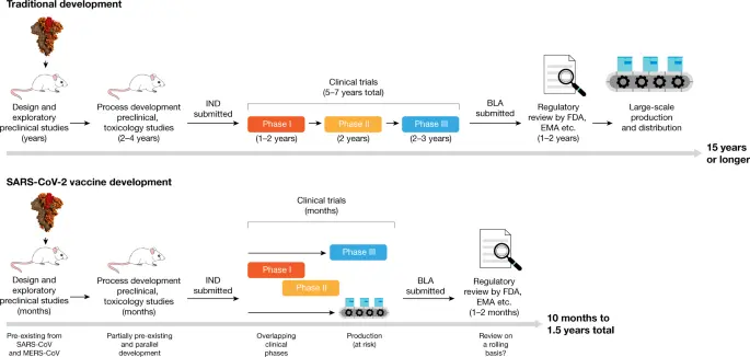 AstraZeneca. WHO recommends further vaccination with this preparation