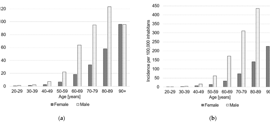 Astronomical number of amputations