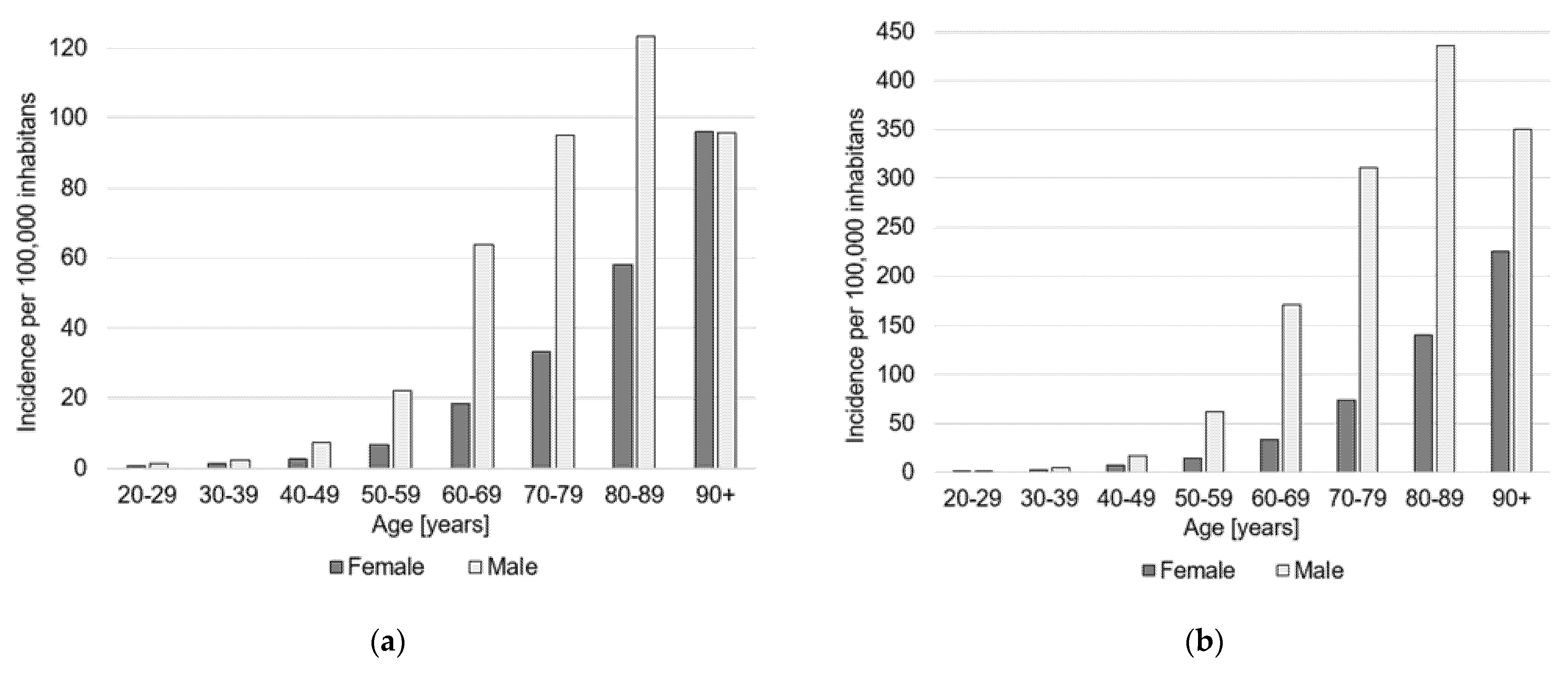 Astronomical number of amputations