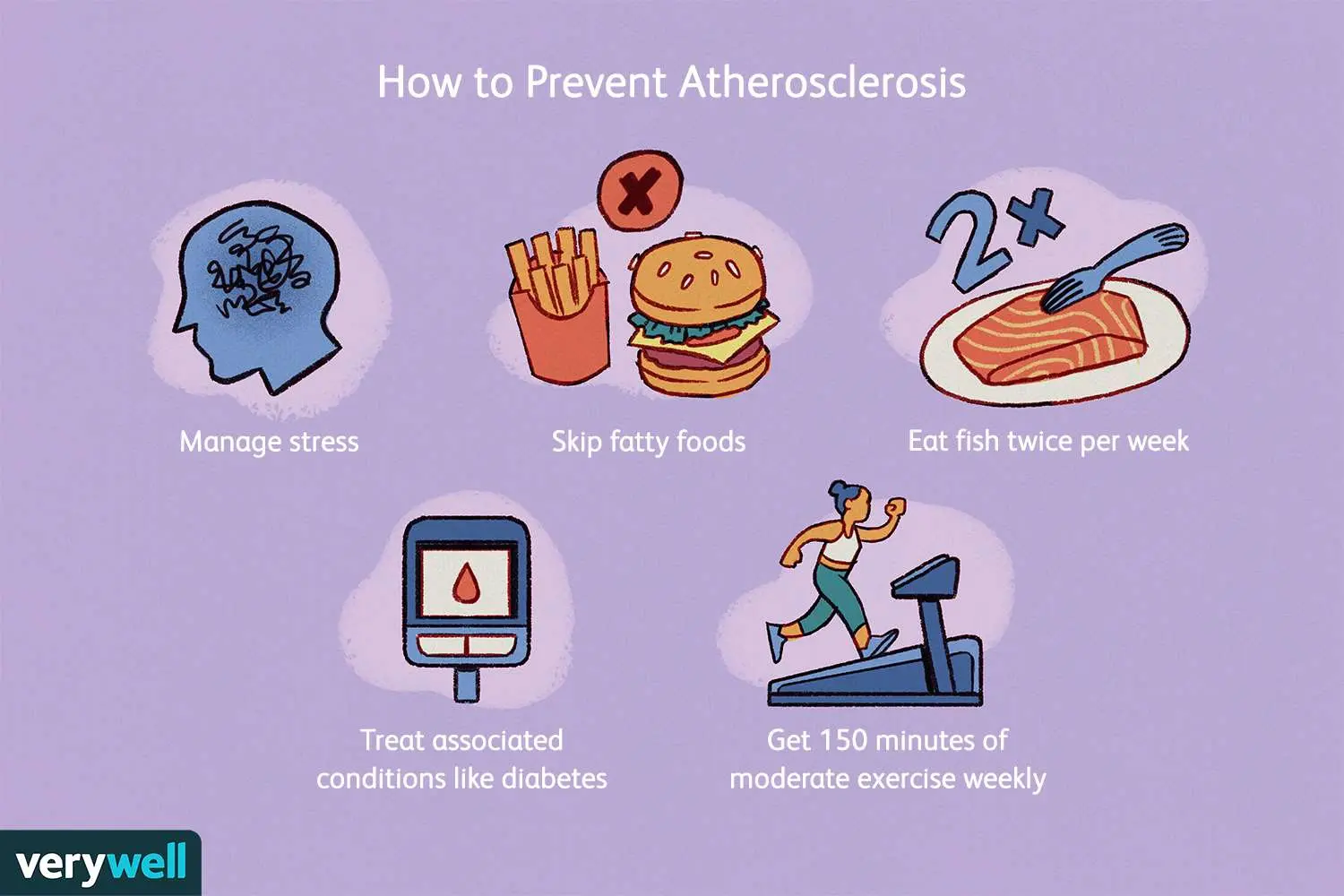 Atherosclerosis &#8211; causes, prevention