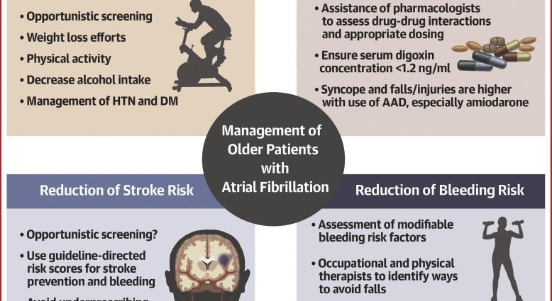 Atrial Fibrillation &#8211; How To Recognize It And Avoid A Stroke?