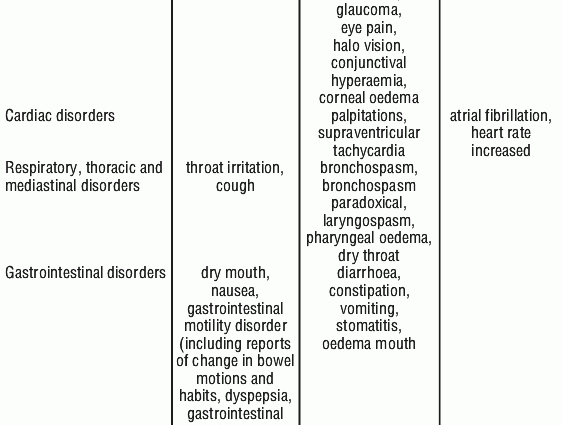 Atrovent &#8211; composition, action, indications, contraindications, side effects