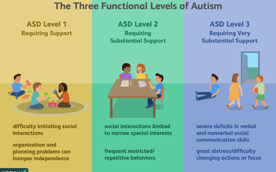 Atypical autism &#8211; what is it?