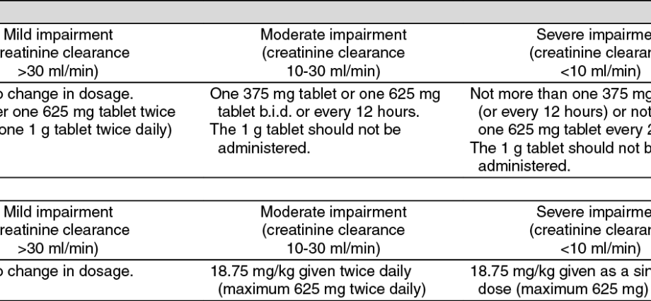 Augmentin Es &#8211; indications, contraindications, dosage, side effects