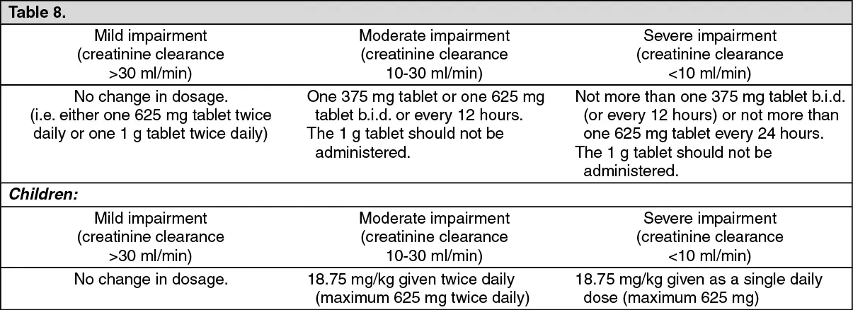 Augmentin Es &#8211; indications, contraindications, dosage, side effects