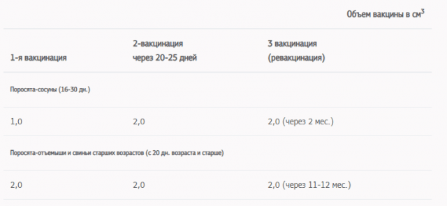 Aujeszkys disease in pigs