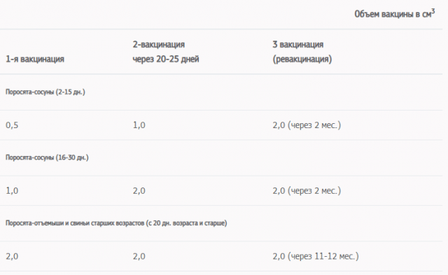 Aujeszkys disease in pigs