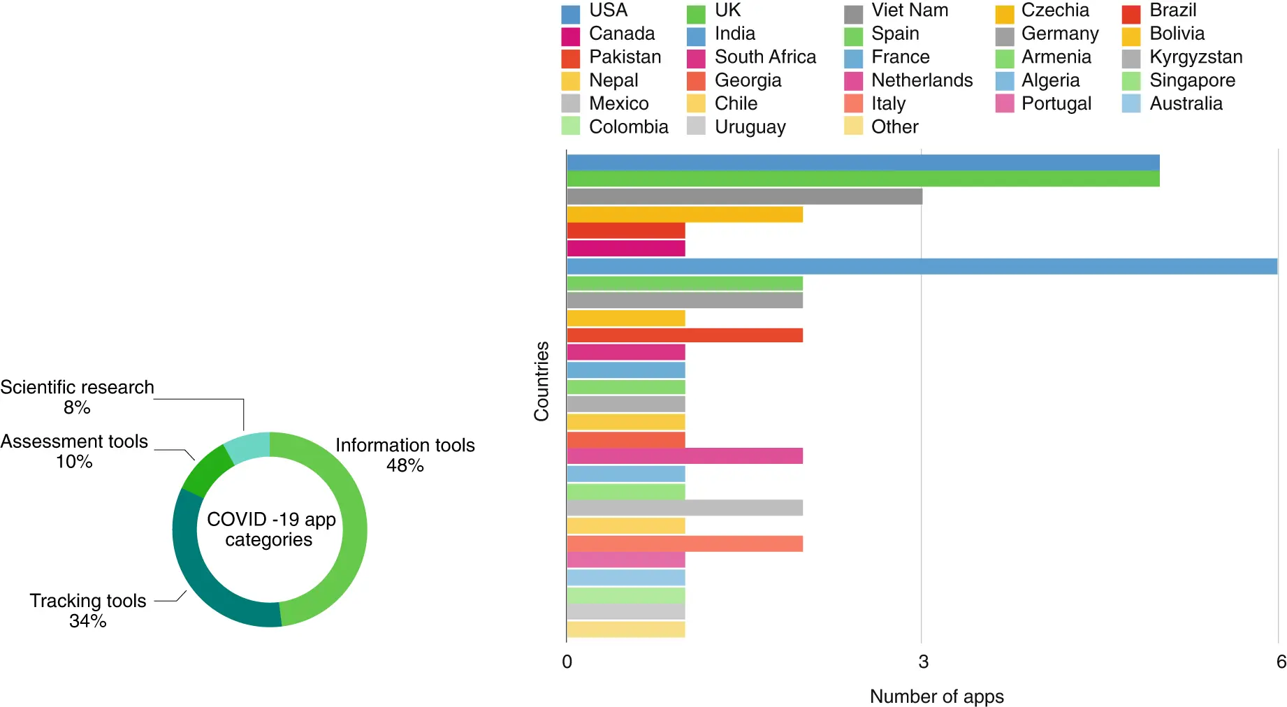 Australia on track to win the fight against the COVID-19 pandemic