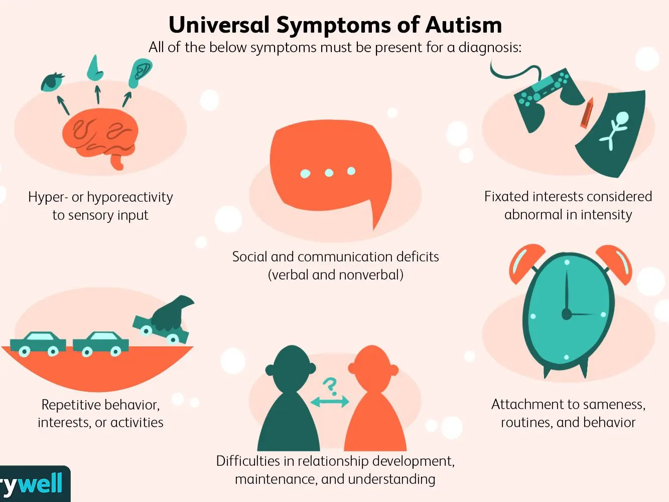 Autism spectrum &#8211; characteristics, causes and symptoms